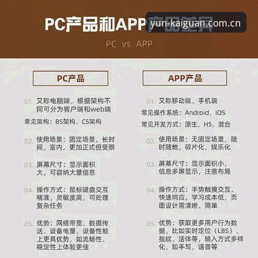 云开全站app登录失败深度分析：从版本兼容到账号验证的全维度排查指南